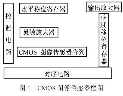 CMOS图像传感器-芯城品牌采购网